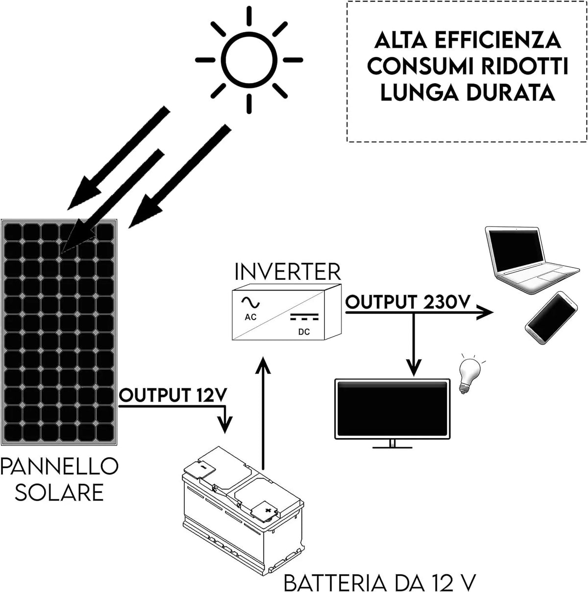 Kit fotovoltaico 20\30w pannello solare facile montaggio