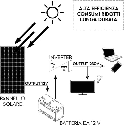 Kit fotovoltaico 20\30w pannello solare facile montaggio