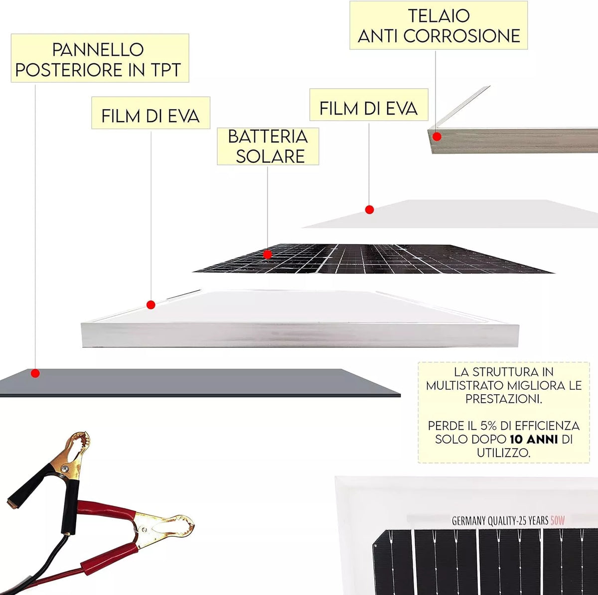 Kit fotovoltaico 20\30w pannello solare facile montaggio