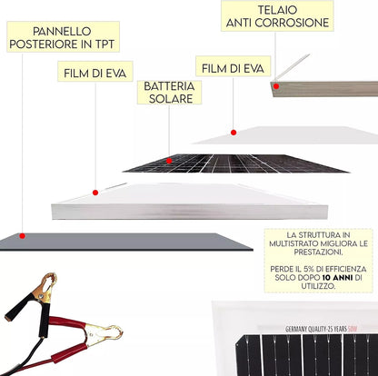 Kit fotovoltaico 20\30w pannello solare facile montaggio