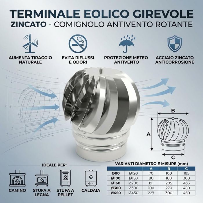 Comignolo Antivento Rotante in Acciaio Zincato