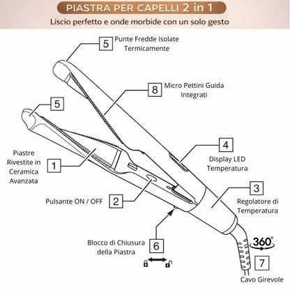 Piastra Capelli 2 in 1 Liscia e Arriccia con Temperatura Regolabile