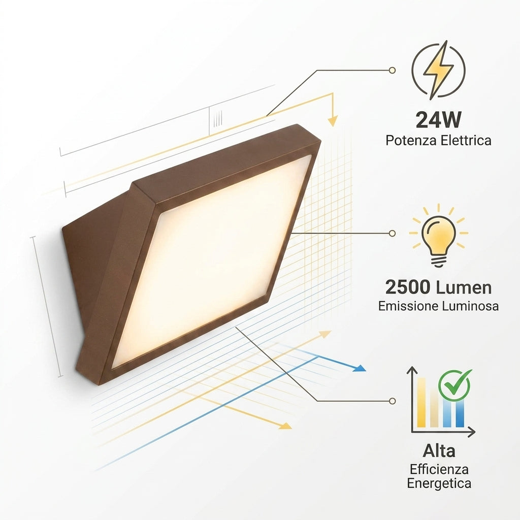 Applique LED 24W 2500 lumen