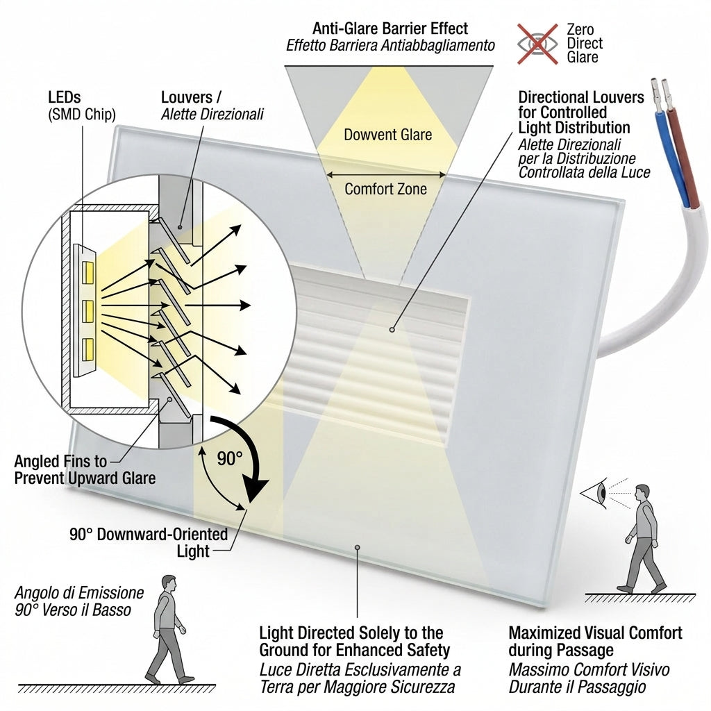 Schema luce direzionale antiabbagliamento applique LED
