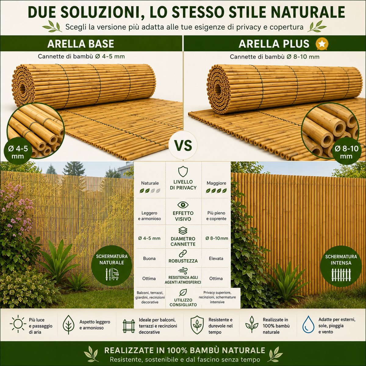 Arella Bambù Pelato Privacy Balcone Giardino