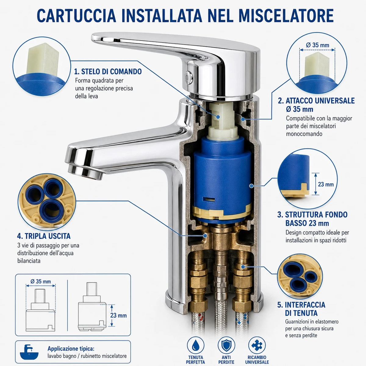 Cartuccia Universale Miscelatore Ø35 mm Fondo Basso Tripla Uscita
