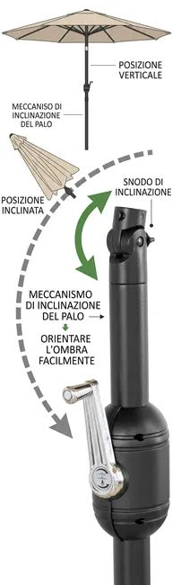 Ombrellone Palo Centrale 3x2 Beige Acciaio Antivento