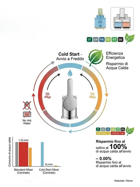 Miscelatore Cucina Inox Canna Alta Girevole 360°