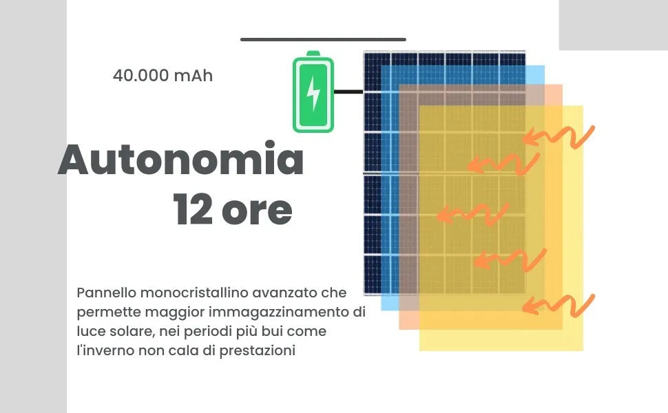 Lampione LED Solare 300W con Telecomando e Pannello Monocristallino