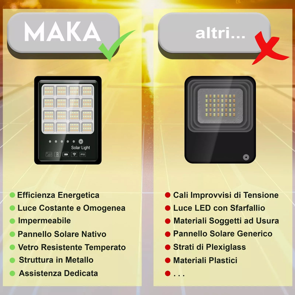 Faro LED Solare da Esterno con Pannello Fotovoltaico