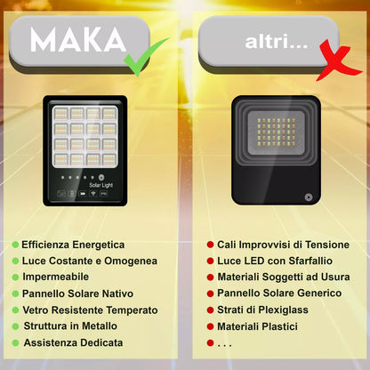 Faro LED Solare da Esterno con Pannello Fotovoltaico