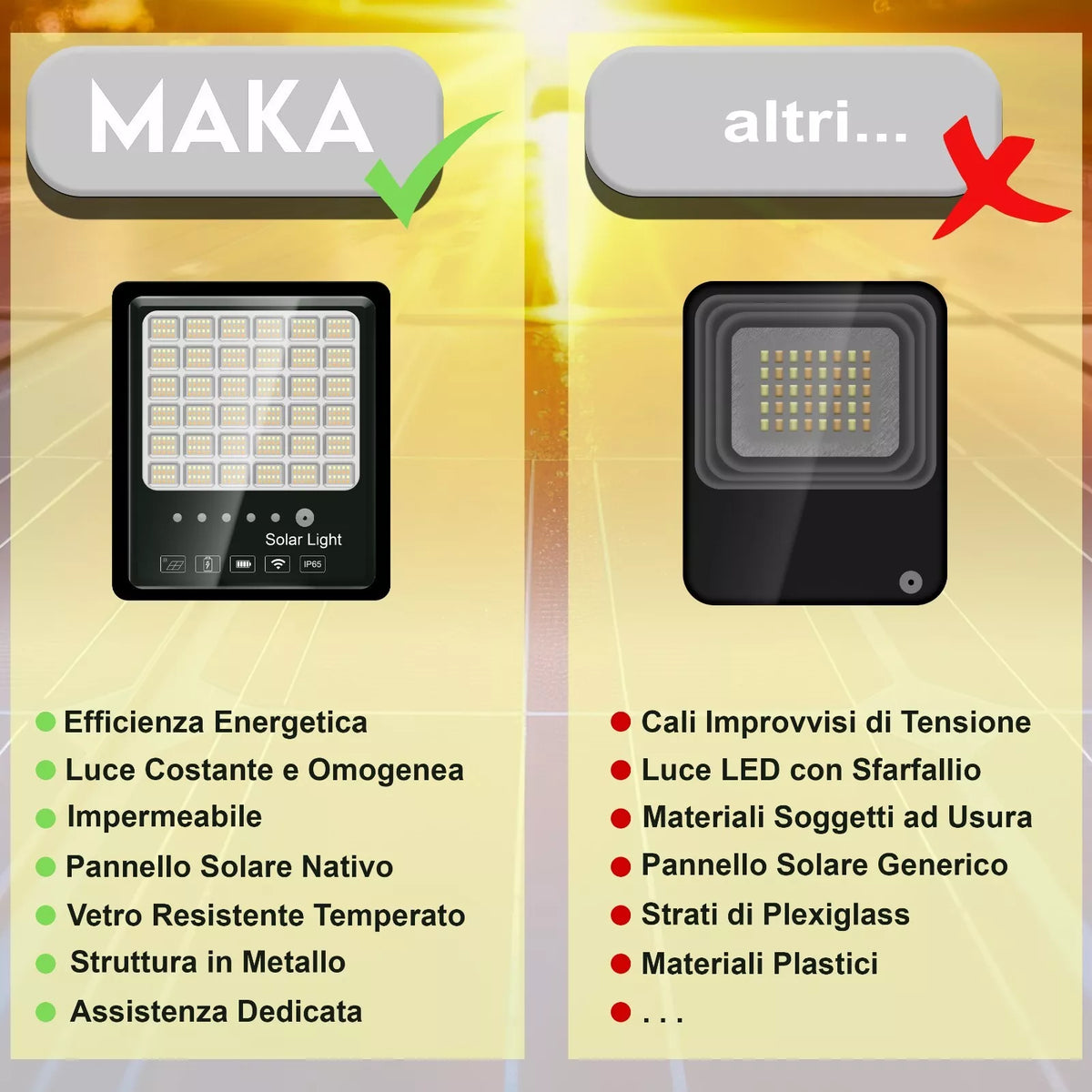 Faro LED Solare da Esterno con Pannello Fotovoltaico