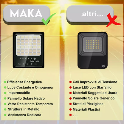 Faro LED Solare da Esterno con Pannello Fotovoltaico