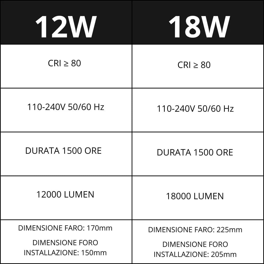 Faretti LED Incasso Tondi 12W 18W Alluminio Satinato Luce Interno Soffitto 2 pezzi