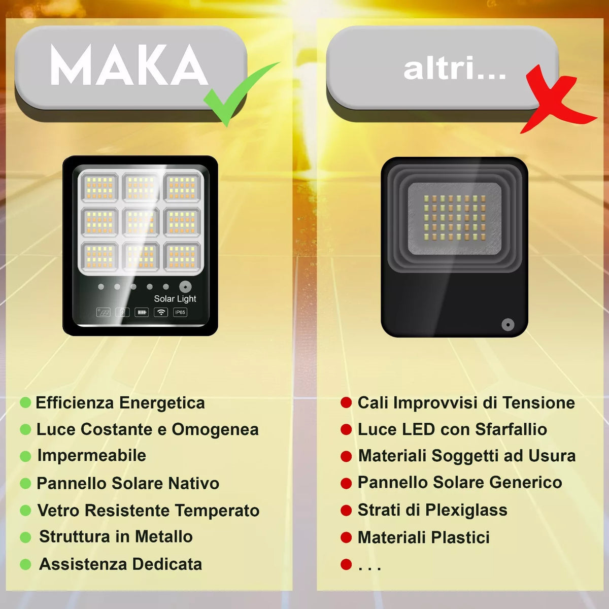 Faro LED Solare da Esterno con Pannello Fotovoltaico