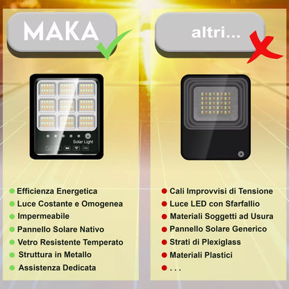 Faro LED Solare da Esterno con Pannello Fotovoltaico