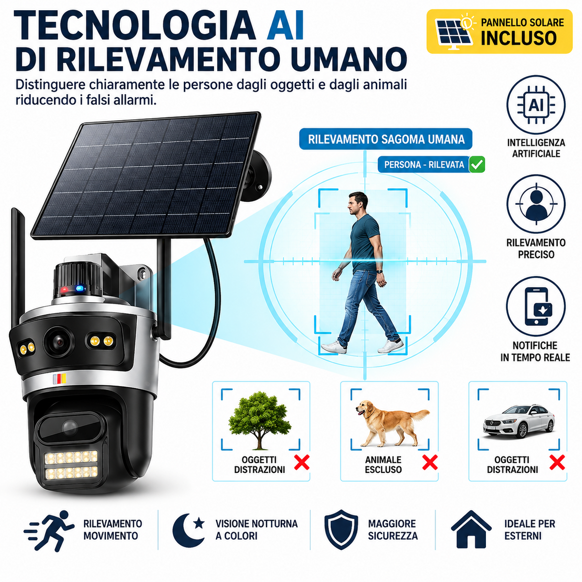 Infografica AI Human Detection per telecamera solare da esterno