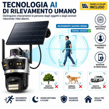 Infografica AI Human Detection per telecamera solare da esterno