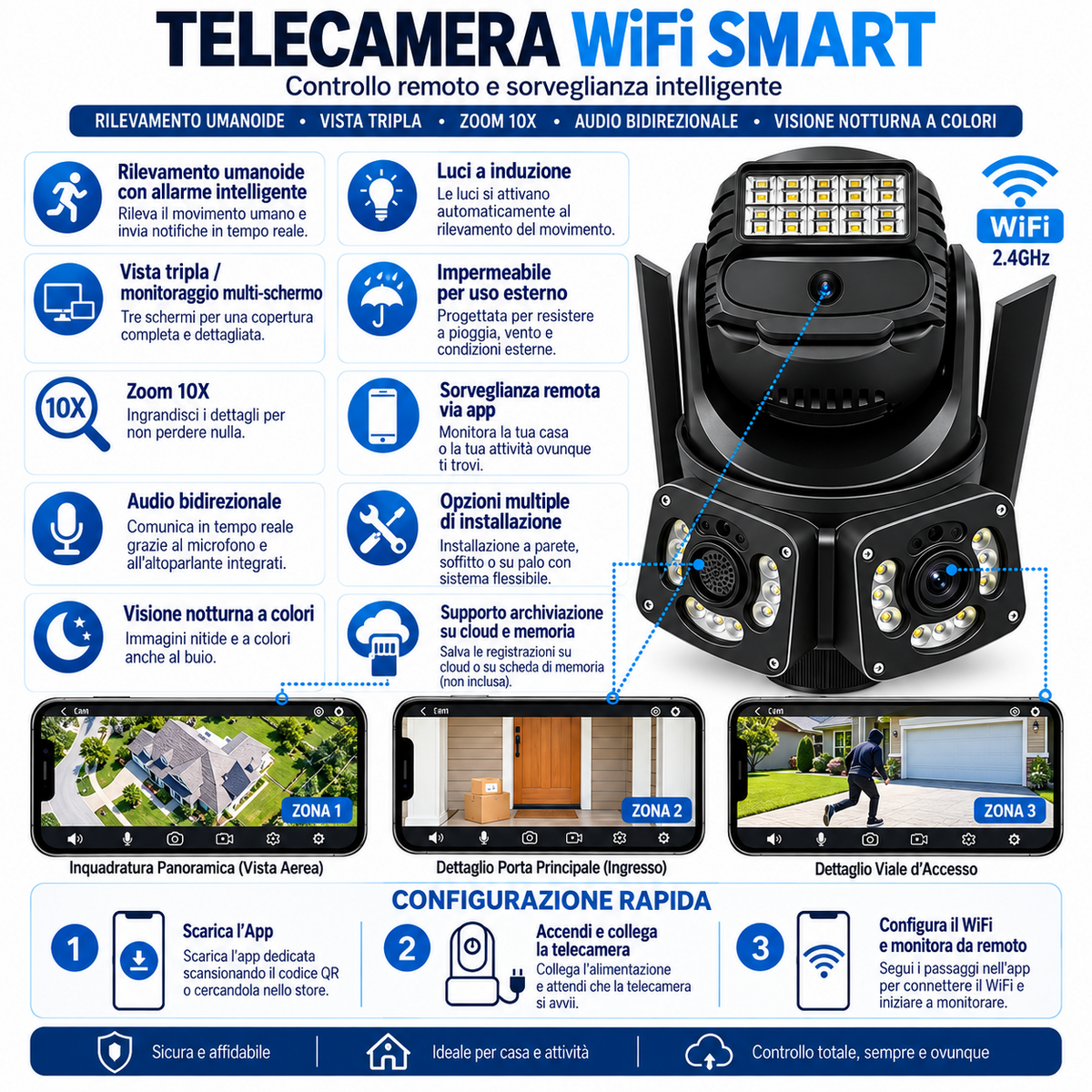 Infografica telecamera WiFi smart con vista tripla, rilevamento umanoide e controllo da app