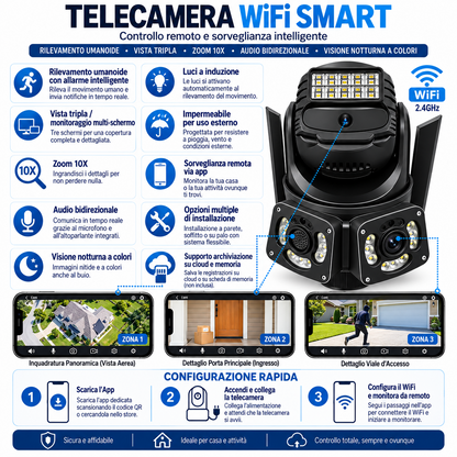 Infografica telecamera WiFi smart con vista tripla, rilevamento umanoide e controllo da app