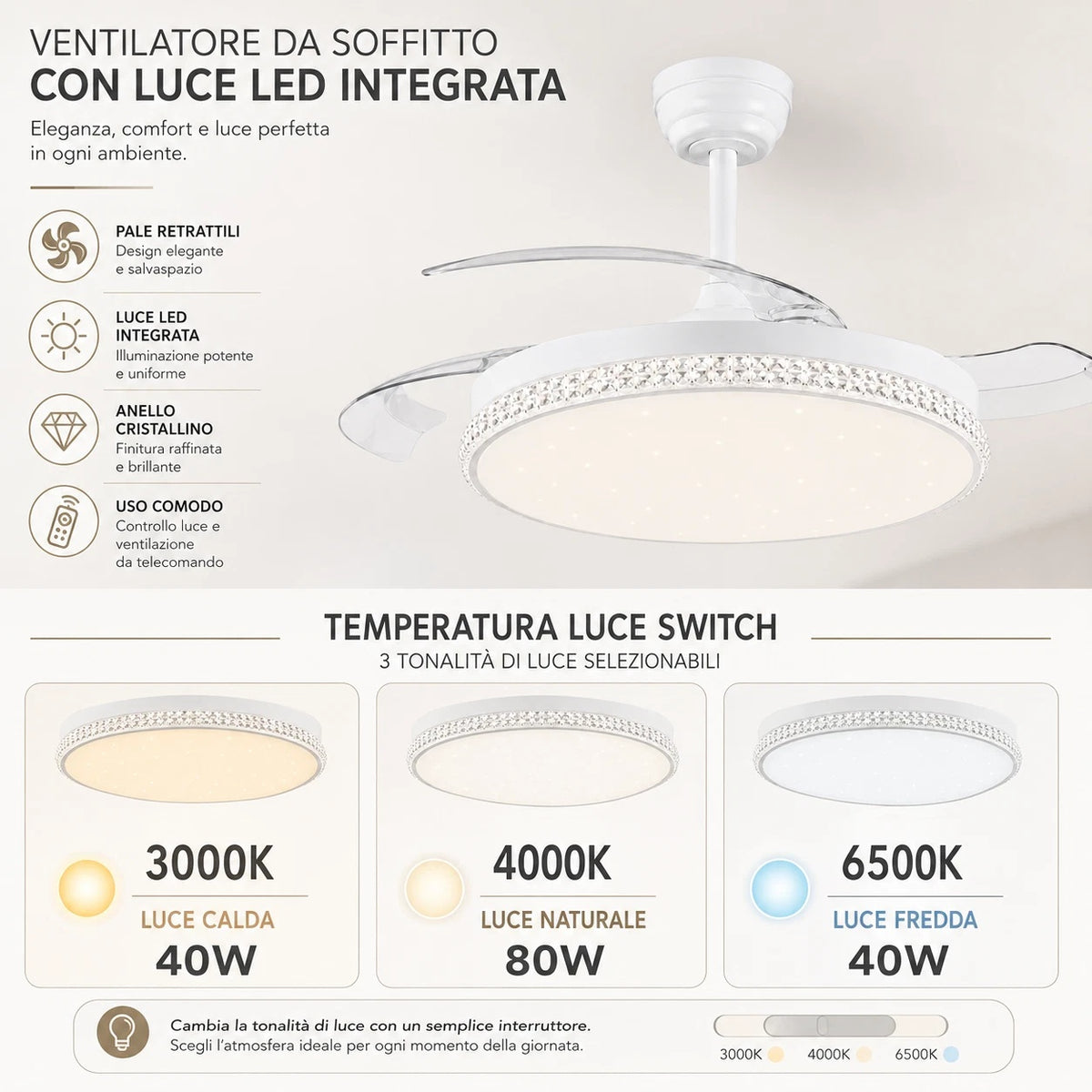 Ventilatore LED da Soffitto 80W con Luce Effetto Stellato